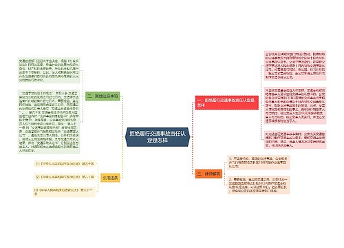 拒绝履行交通事故责任认定是怎样