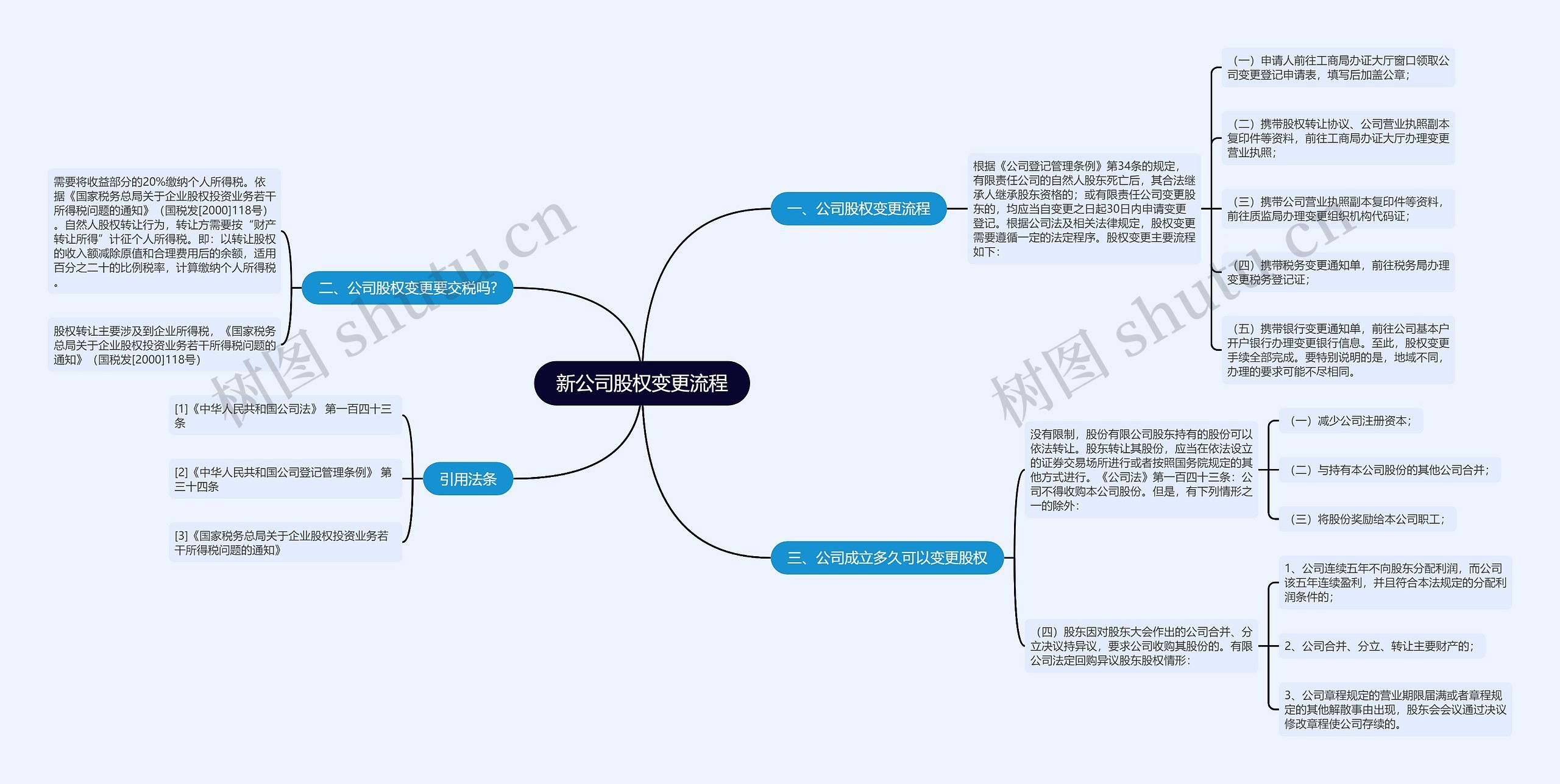 新公司股权变更流程