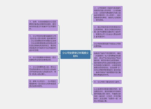 分公司变更登记所需提交材料