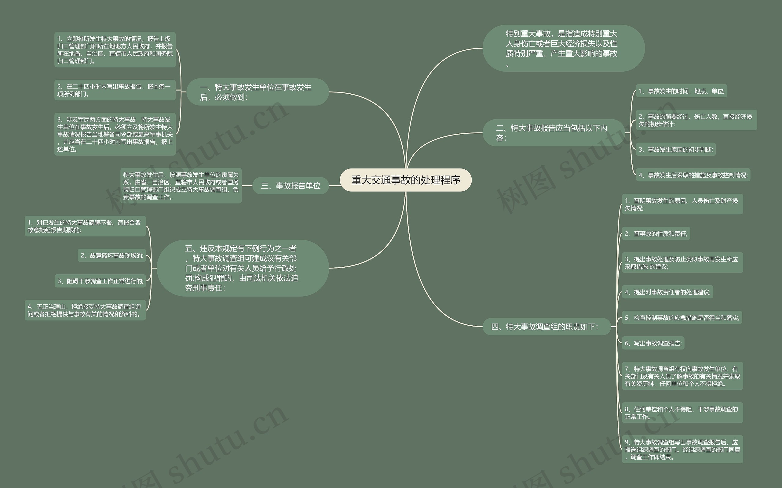 重大交通事故的处理程序思维导图