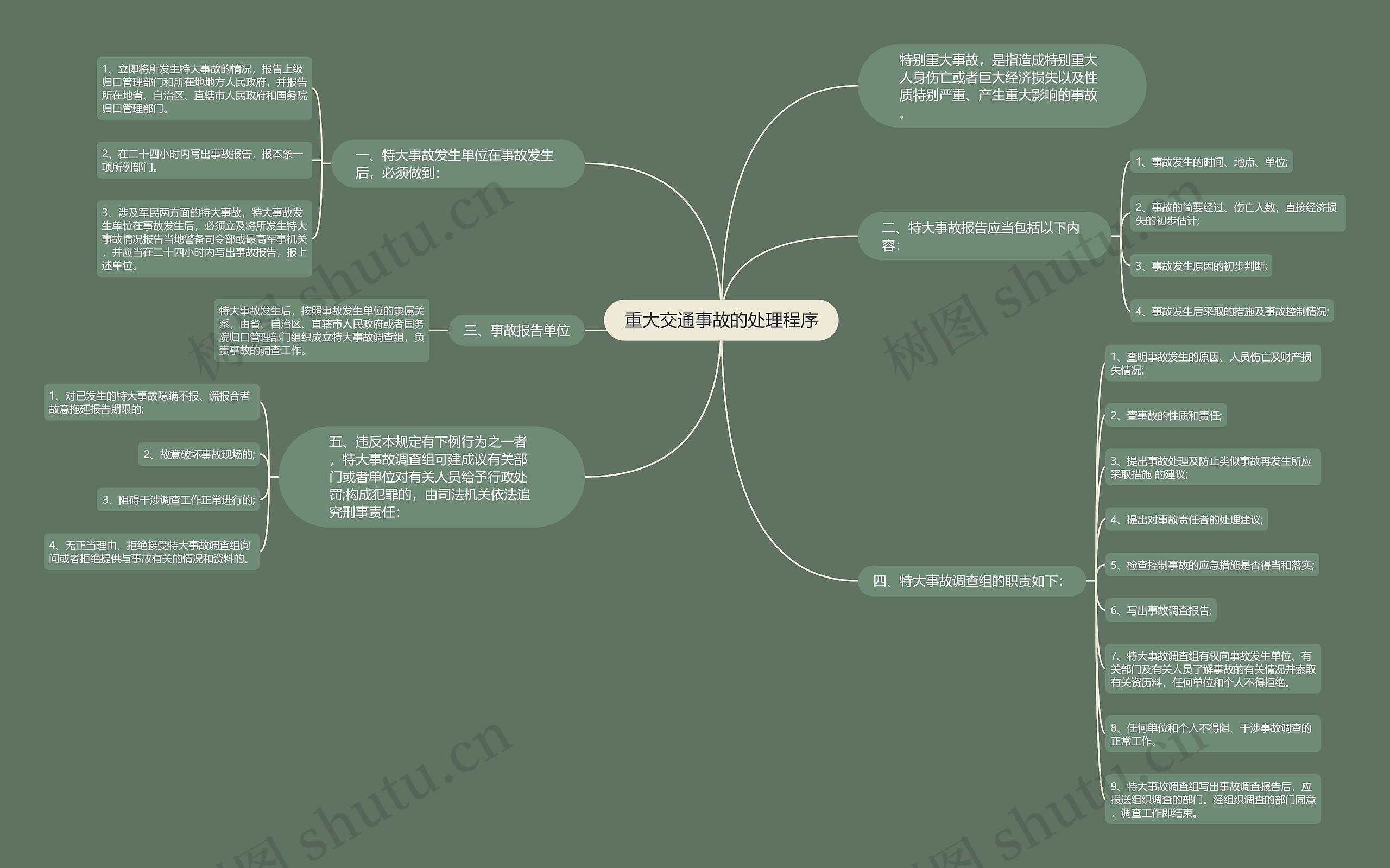 重大交通事故的处理程序 重大交通事故的处理程序