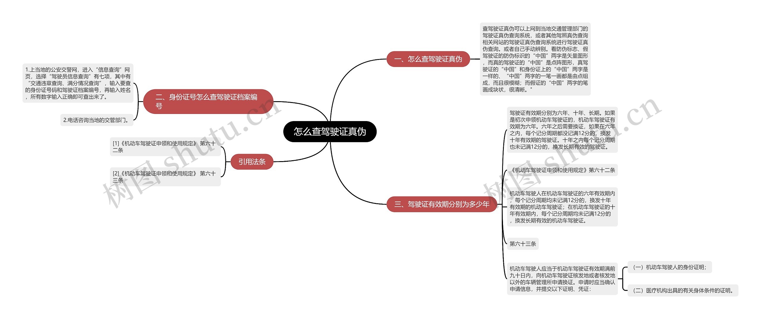 怎么查驾驶证真伪思维导图