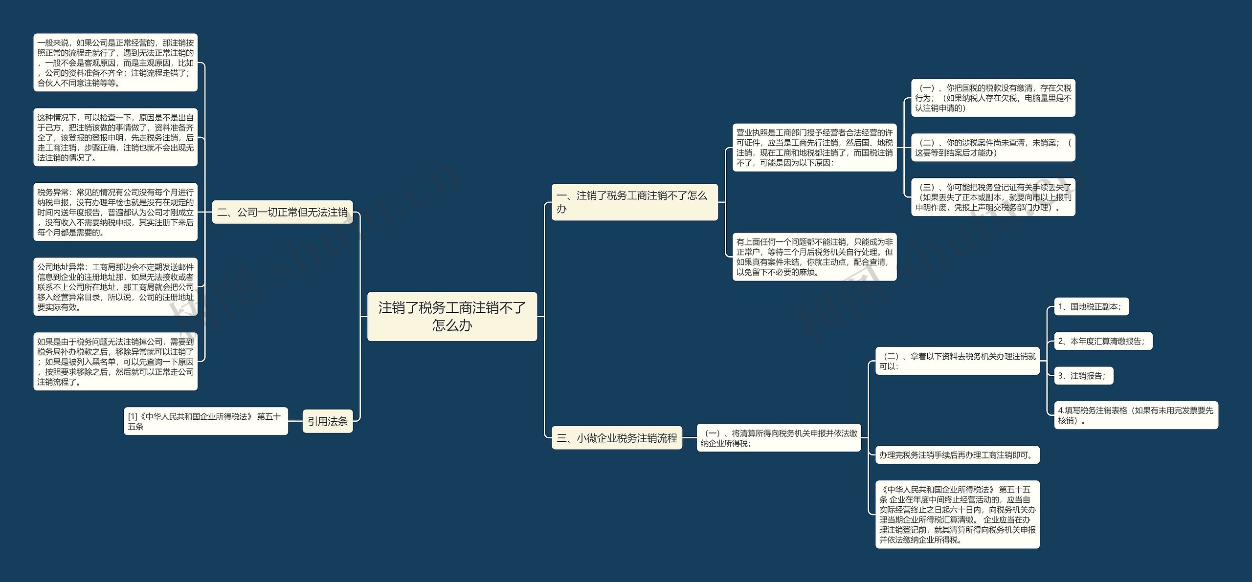 注销了税务工商注销不了怎么办思维导图