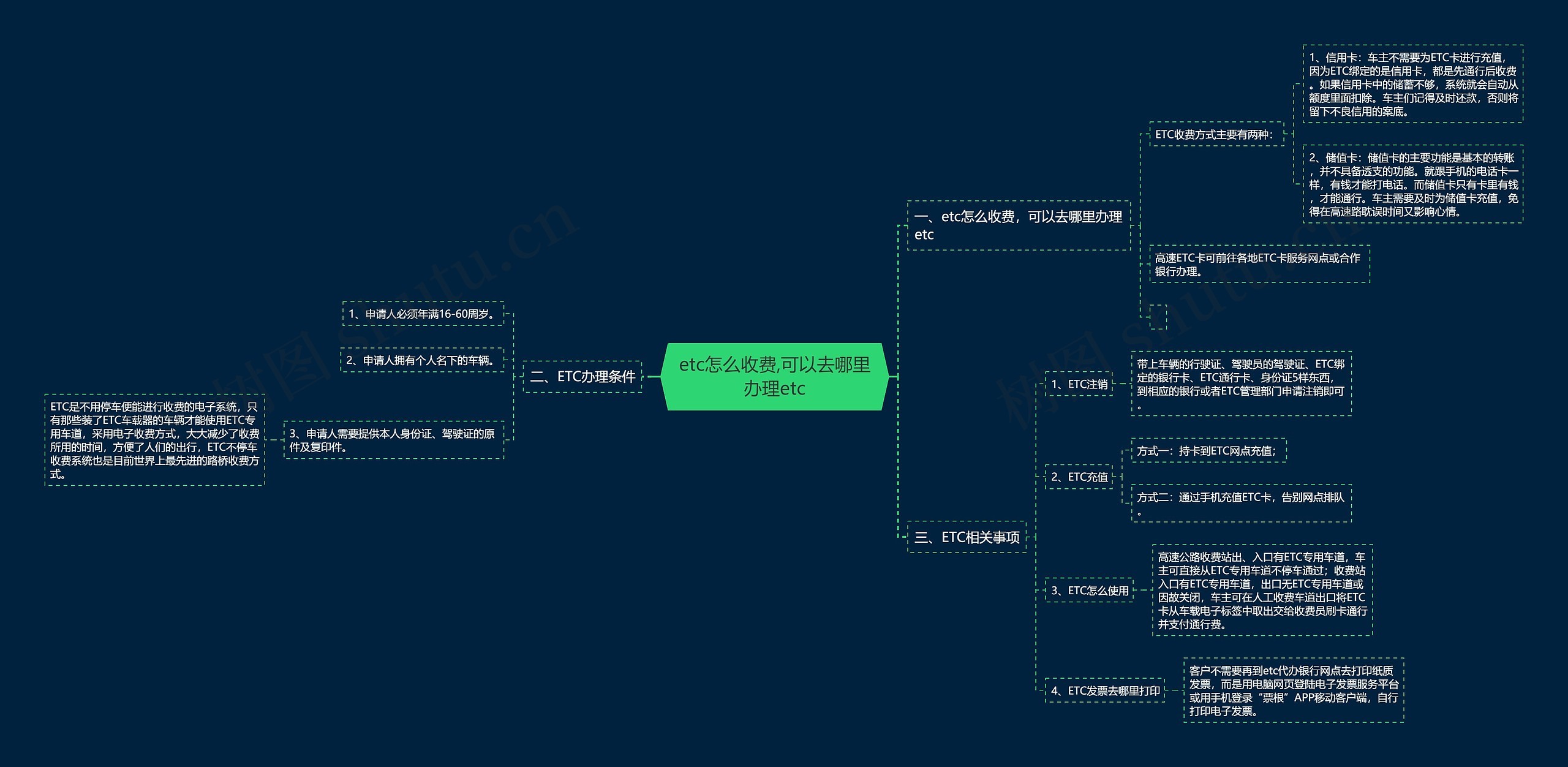 etc怎么收费,可以去哪里办理etc思维导图