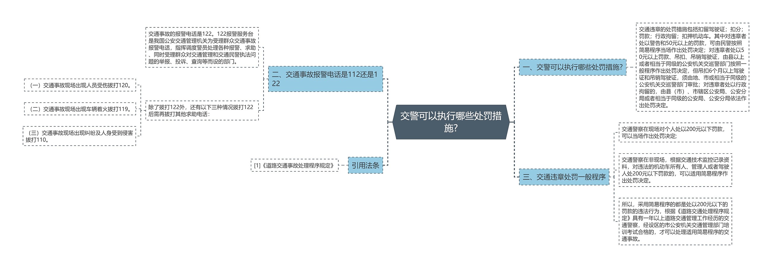 交警可以执行哪些处罚措施?思维导图