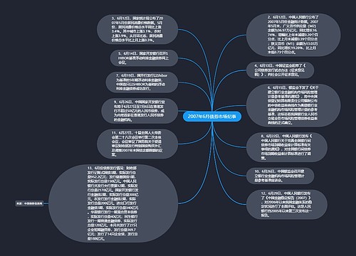 2007年6月债券市场纪事