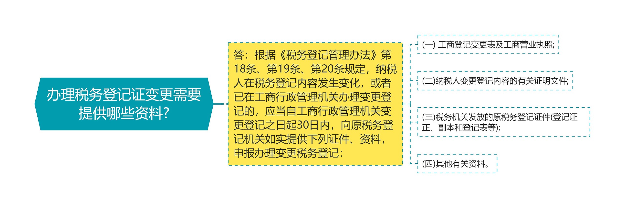 办理税务登记证变更需要提供哪些资料?