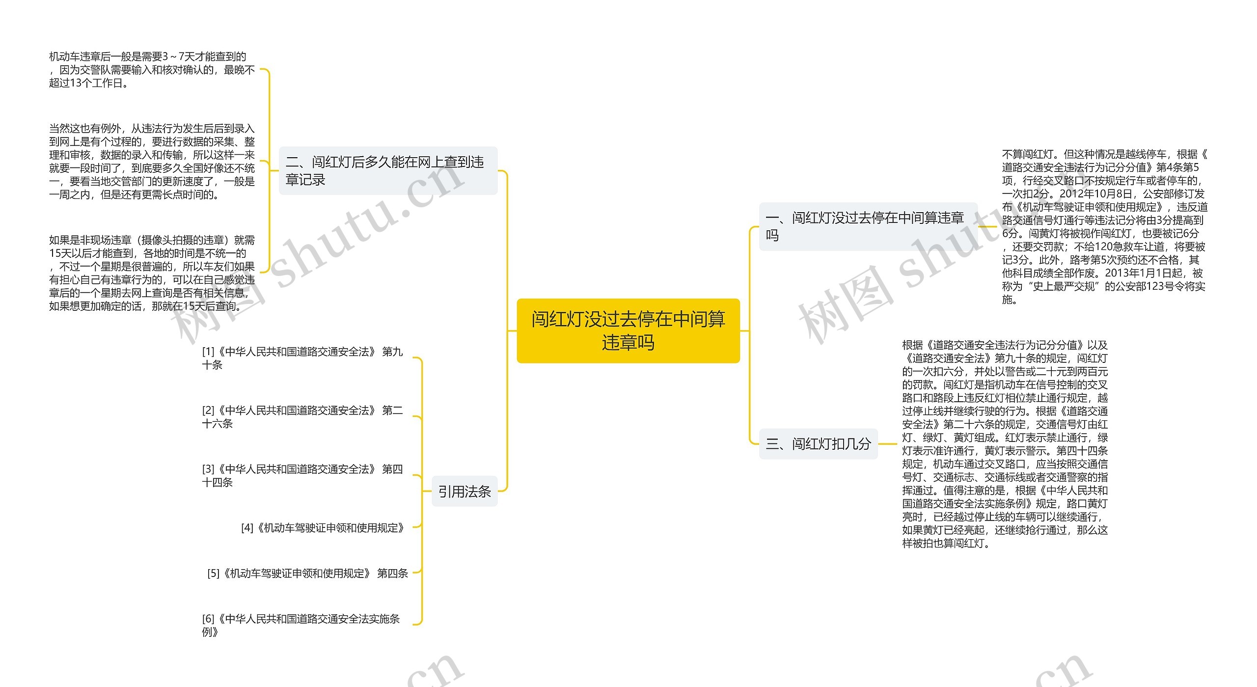 闯红灯没过去停在中间算违章吗思维导图