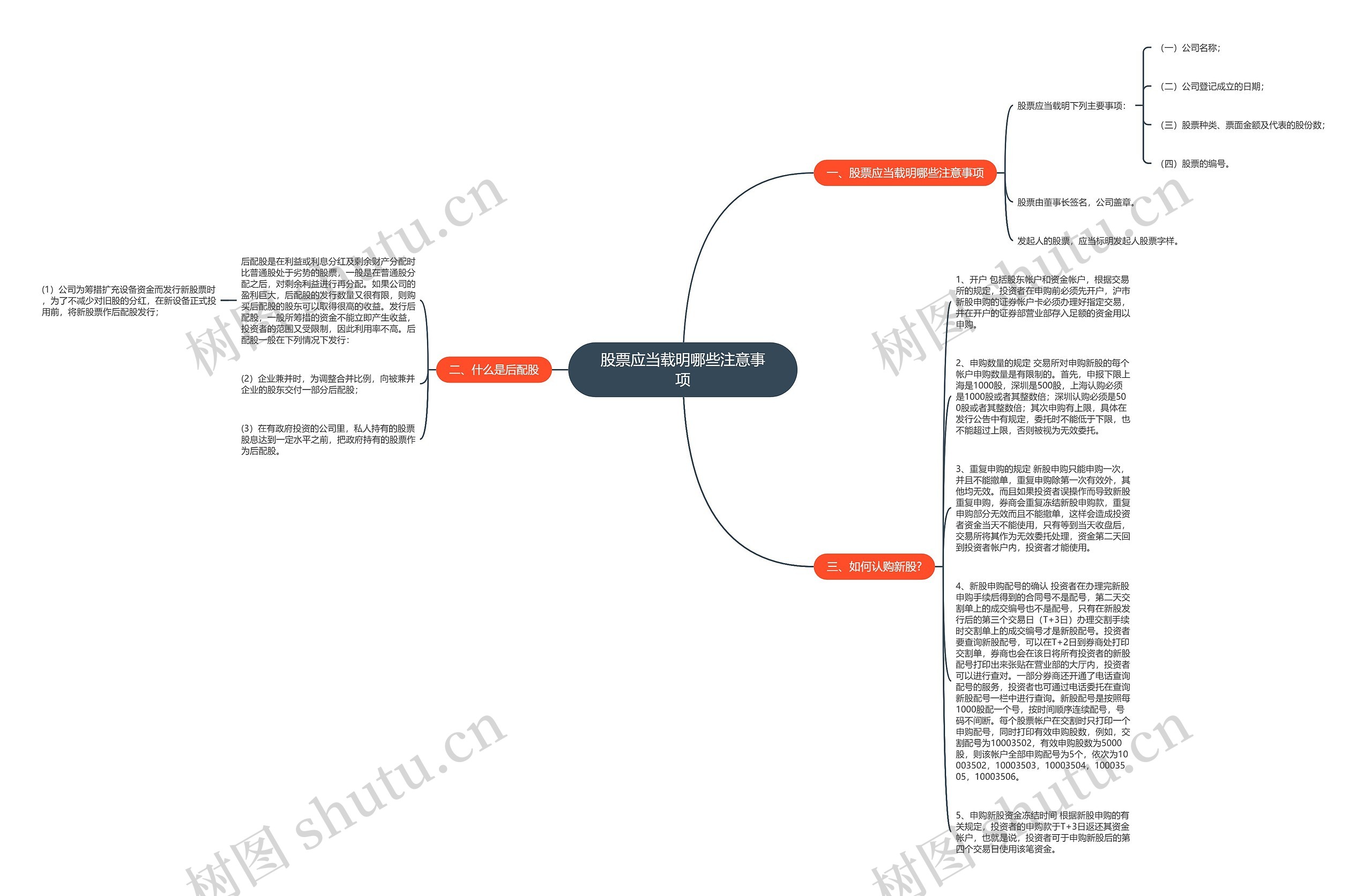 股票应当载明哪些注意事项思维导图