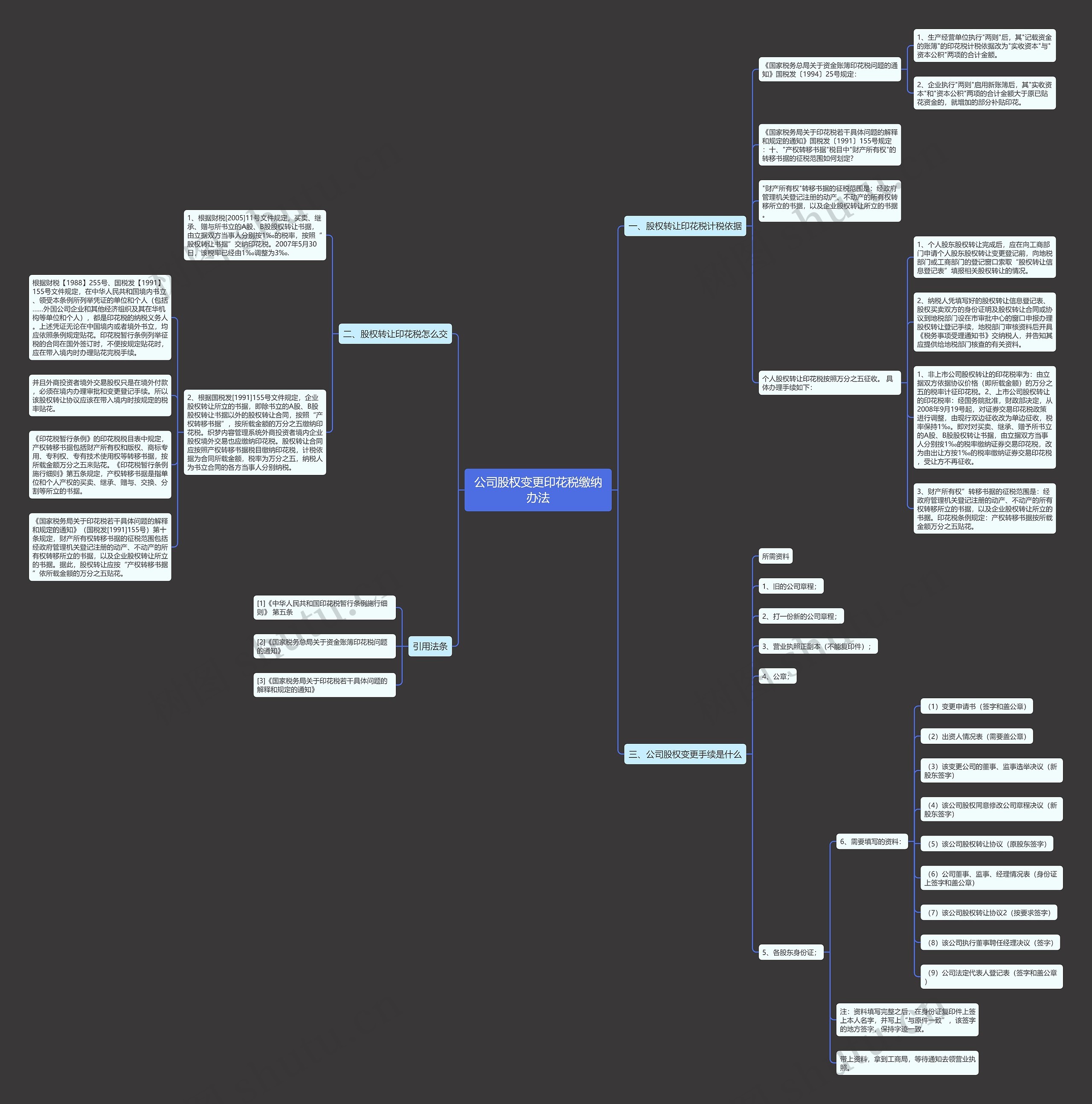 公司股权变更印花税缴纳办法思维导图