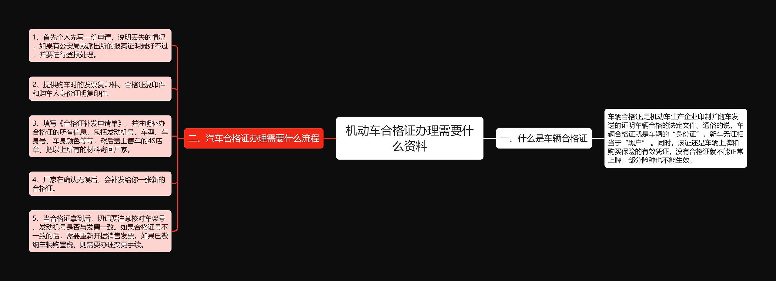 机动车合格证办理需要什么资料