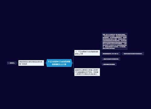 不正当竞争行为的损害赔偿数额怎么计算