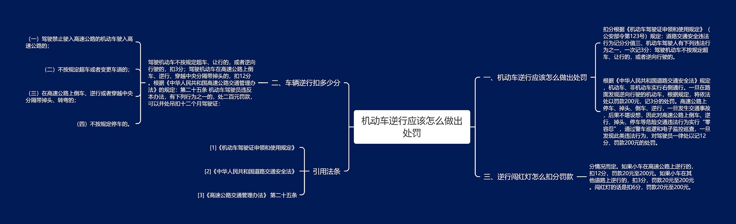 机动车逆行应该怎么做出处罚思维导图