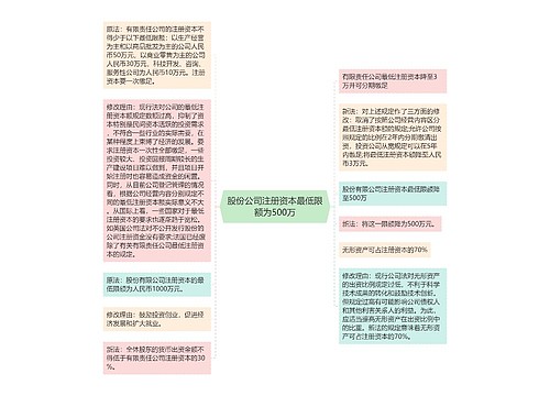 股份公司注册资本最低限额为500万