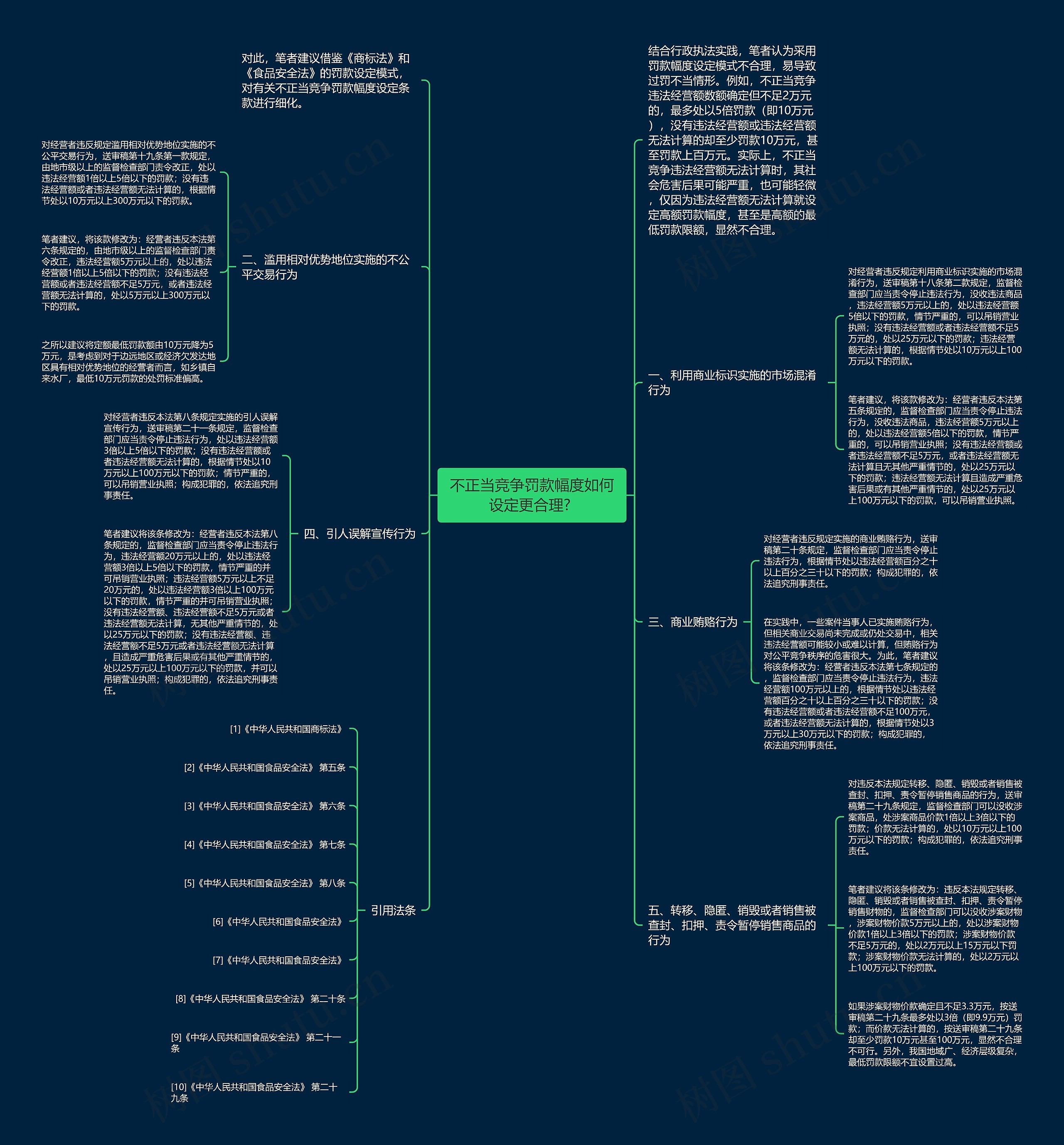 不正当竞争罚款幅度如何设定更合理?  不正当竞争罚款幅度如何设定更合理?