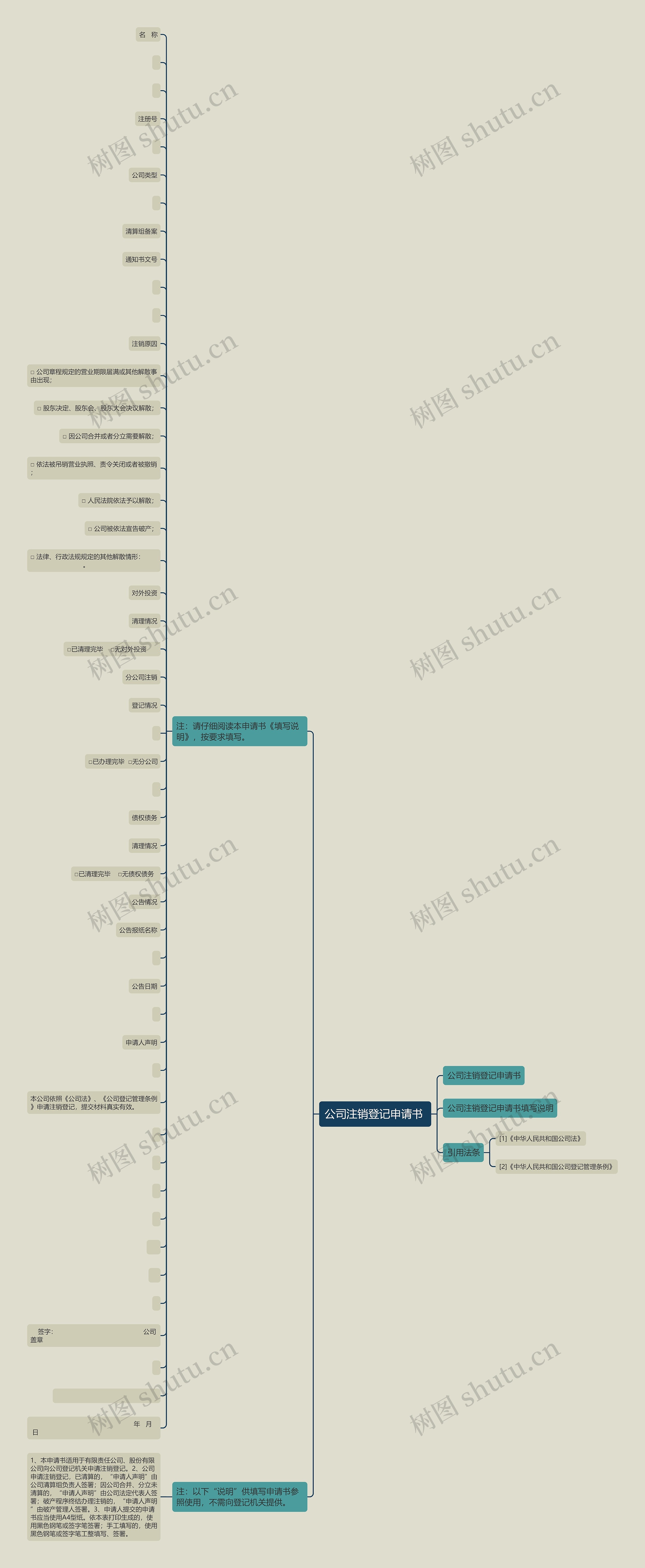 公司注销登记申请书 思维导图