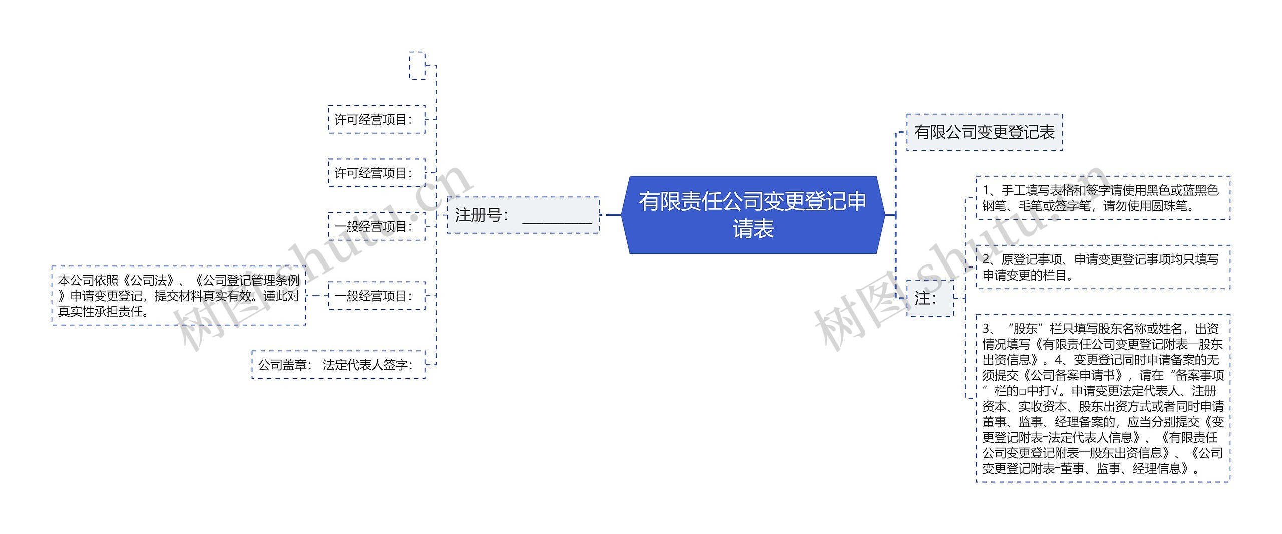 有限责任公司变更登记申请表