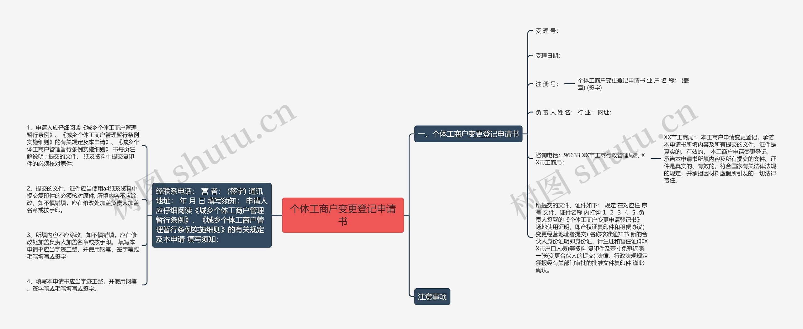 个体工商户变更登记申请书