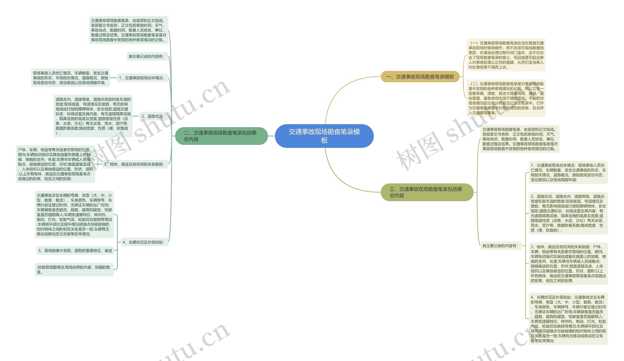 交通事故现场勘查笔录思维导图