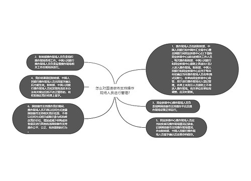 怎么对国债做市支持操作现场人员进行管理?