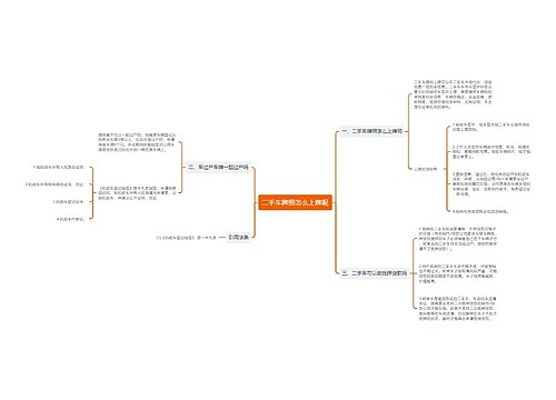 二手车牌照怎么上牌呢
