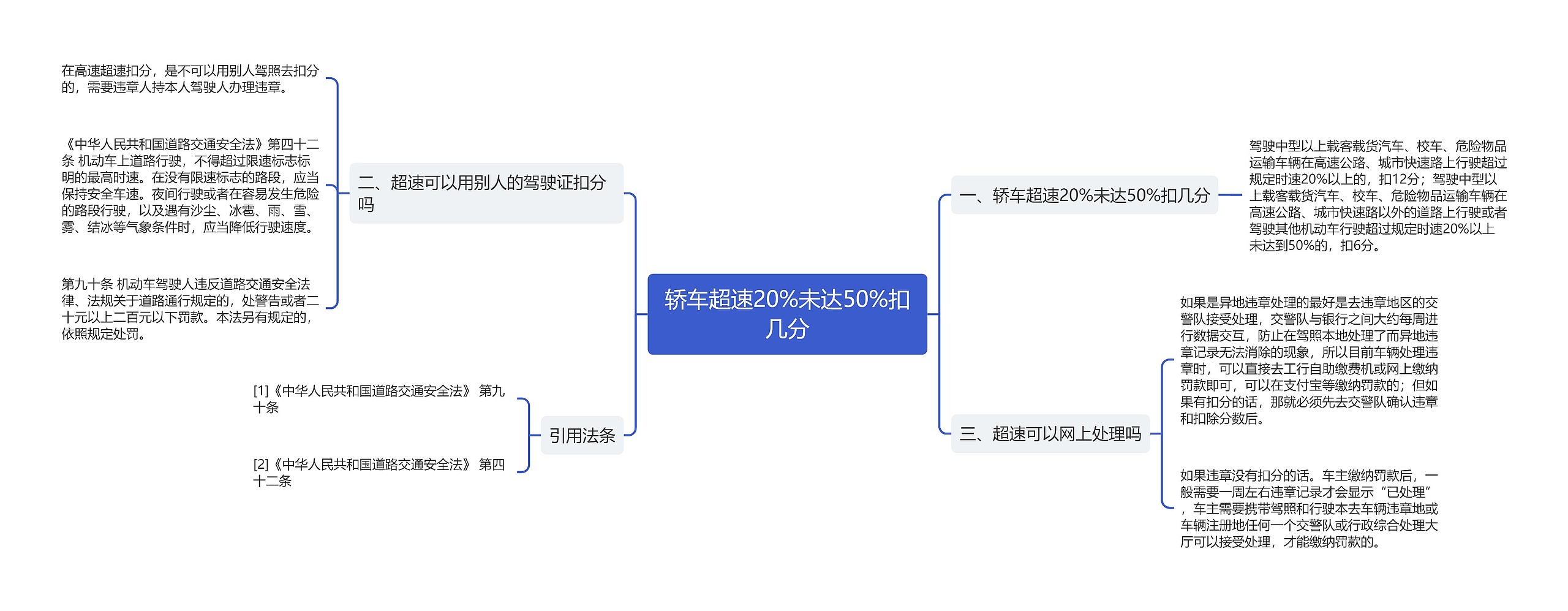 轿车超速20%未达50%扣几分