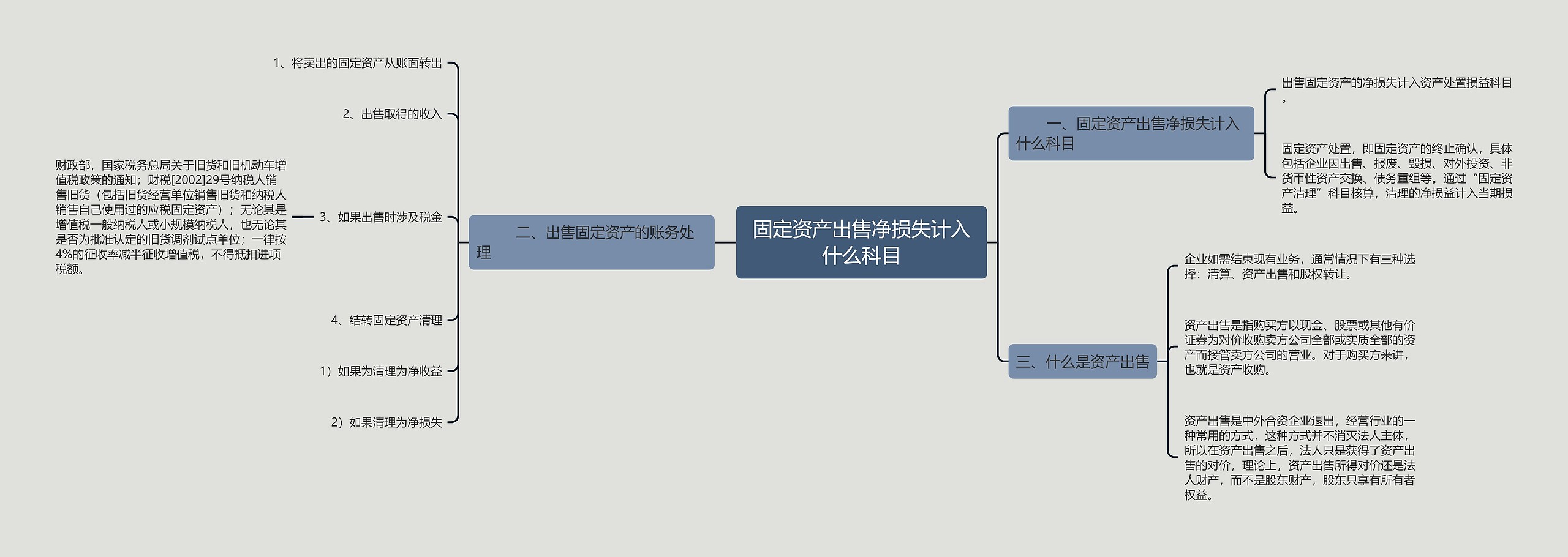 固定资产出售净损失计入什么科目