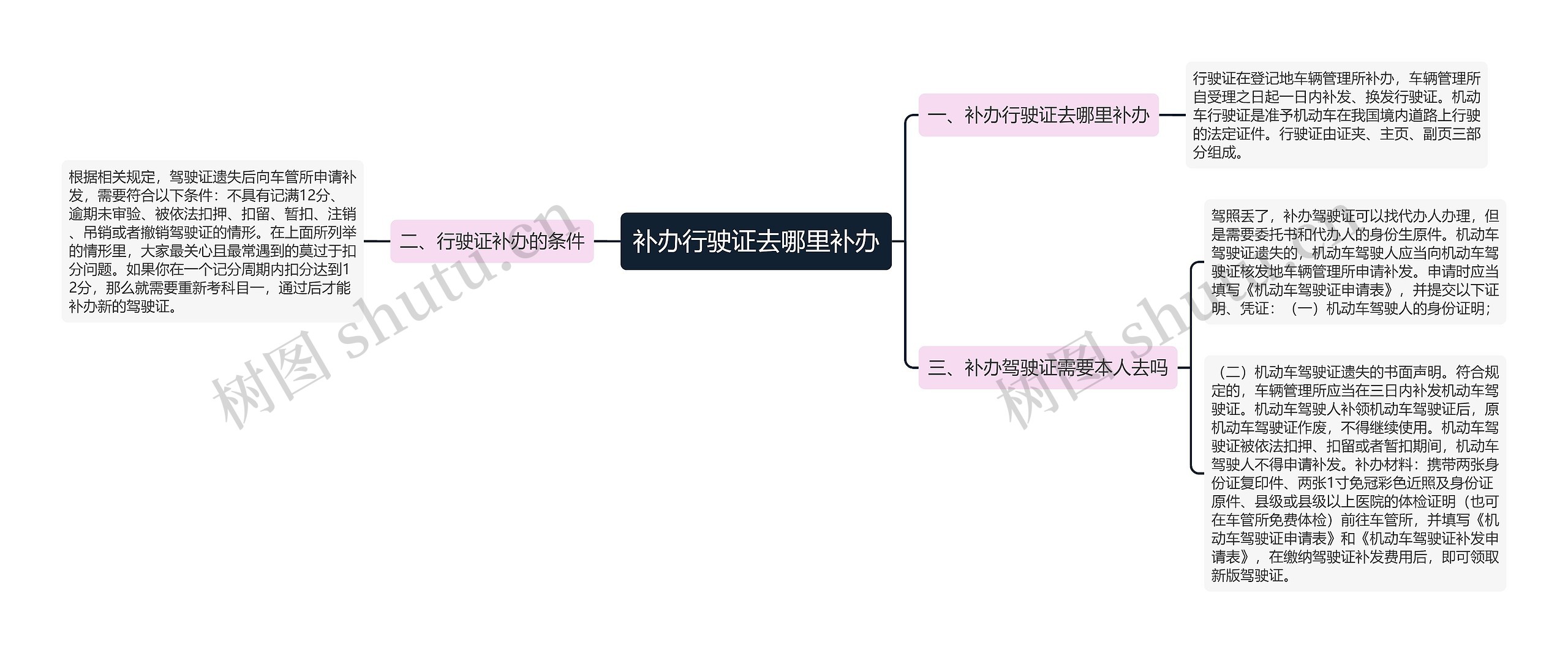 补办行驶证去哪里补办