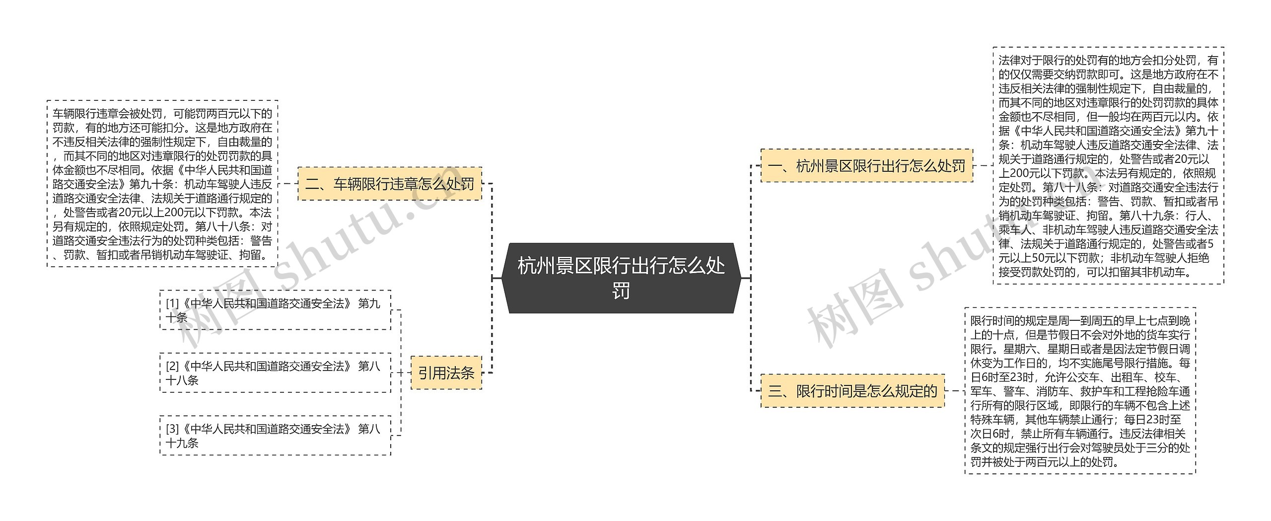 杭州景区限行出行怎么处罚