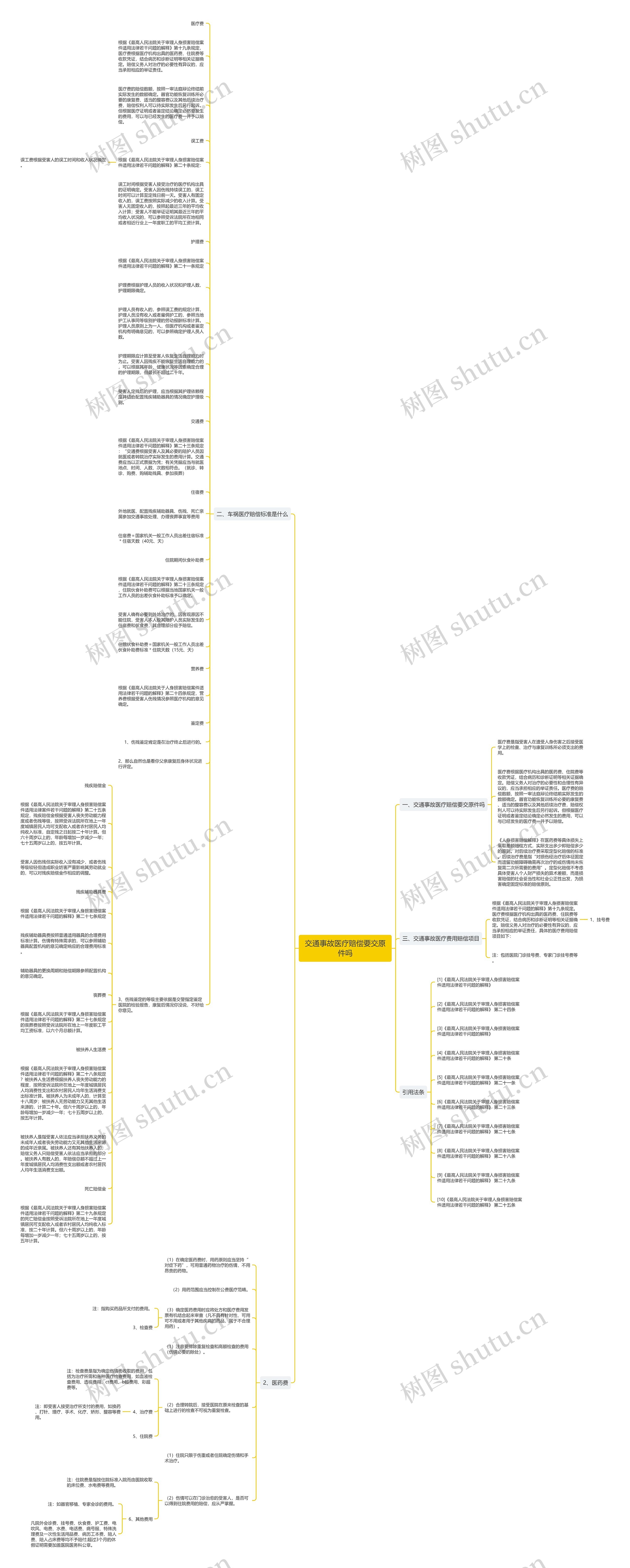 交通事故医疗赔偿要交原件吗思维导图