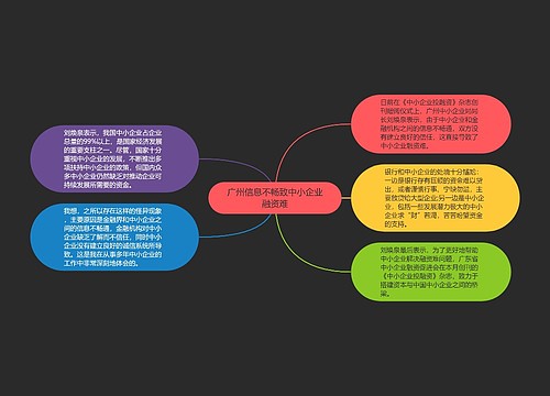 广州信息不畅致中小企业融资难