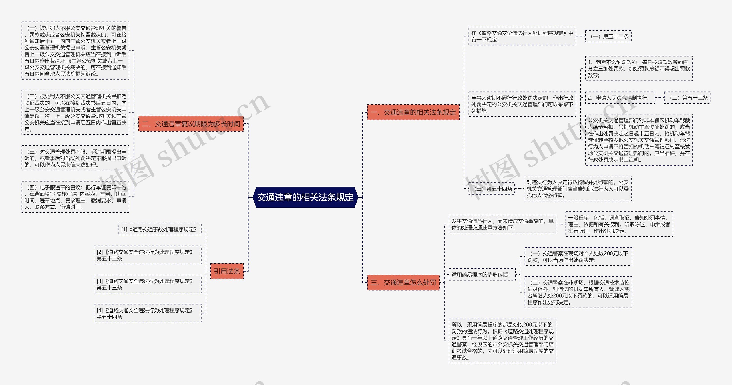 交通违章的相关法条规定