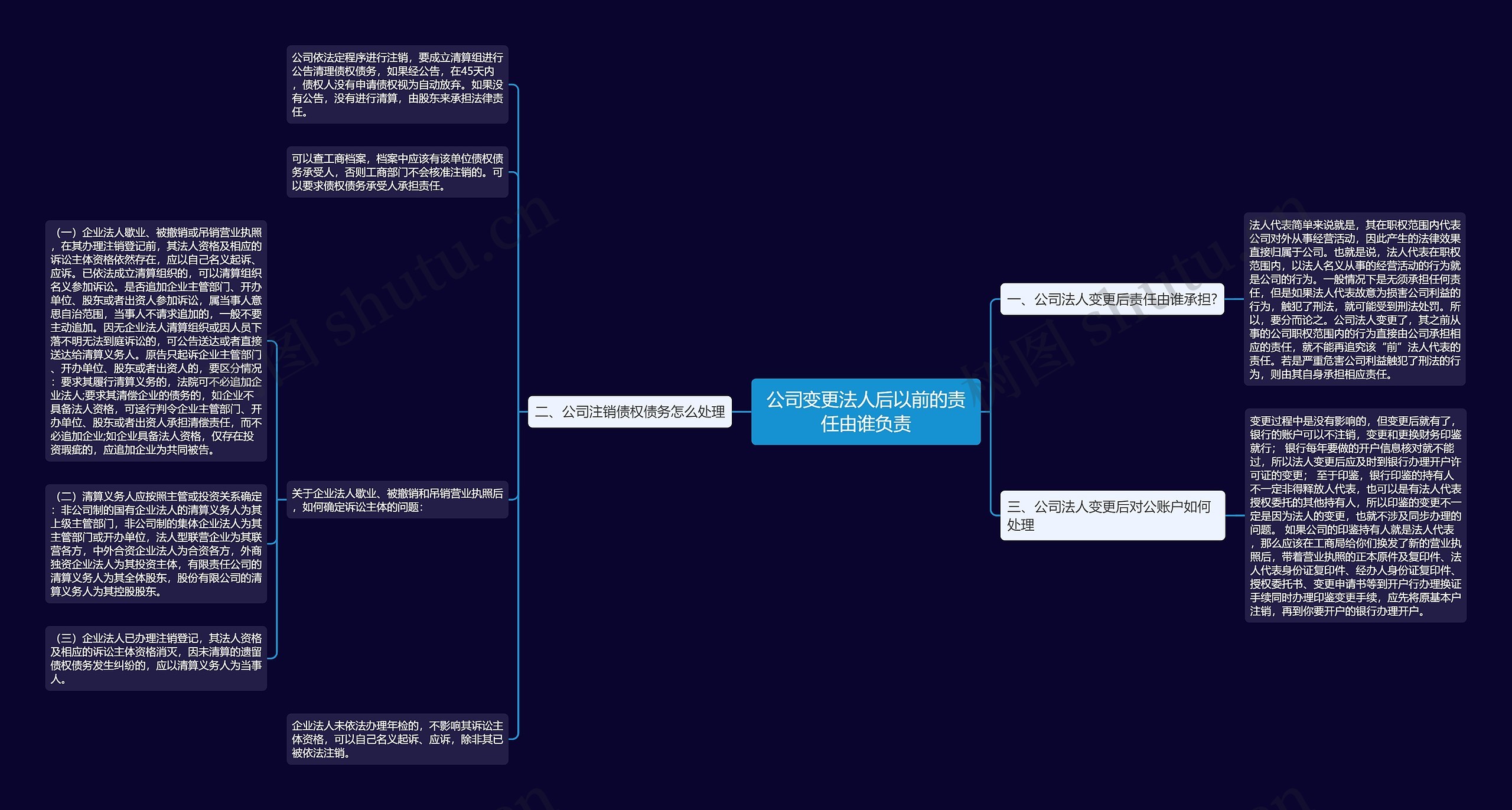 公司变更法人后以前的责任由谁负责