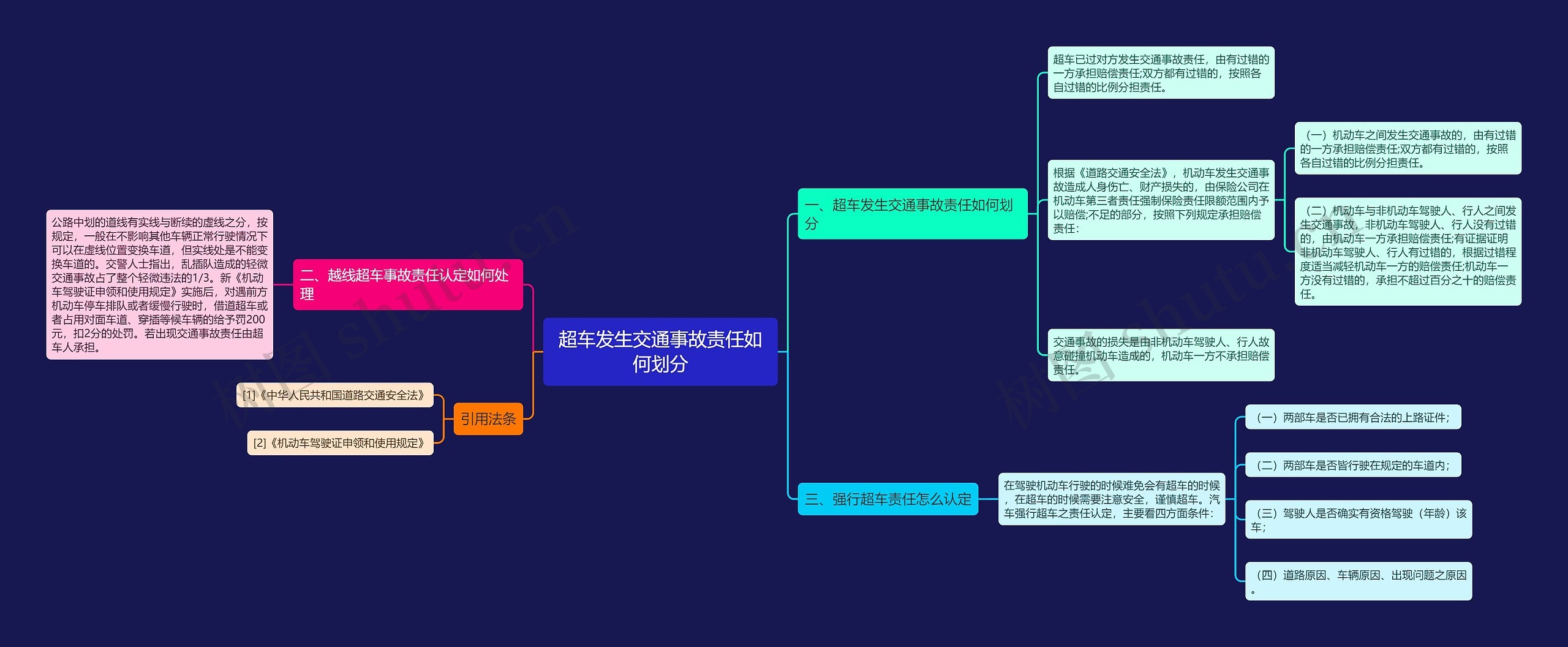 超车发生交通事故责任如何划分