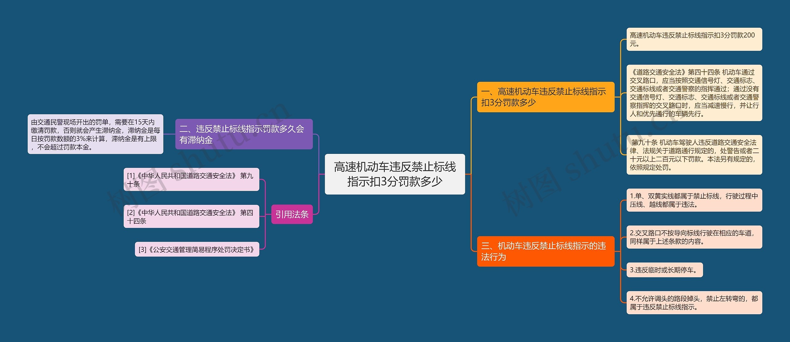 高速机动车违反禁止标线指示扣3分罚款多少