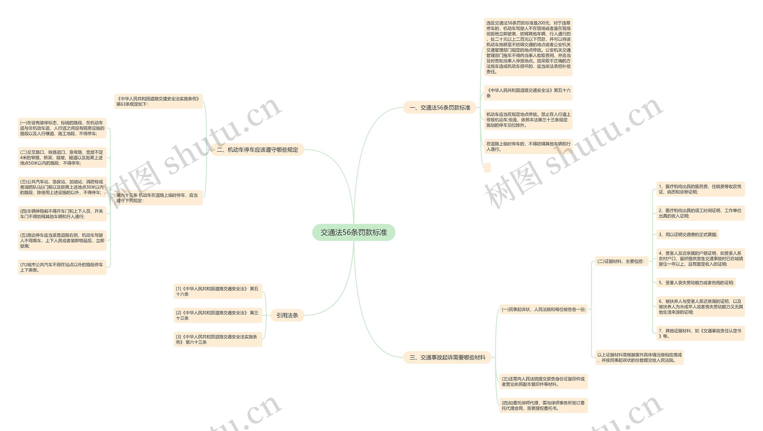 交通法56条罚款标准思维导图