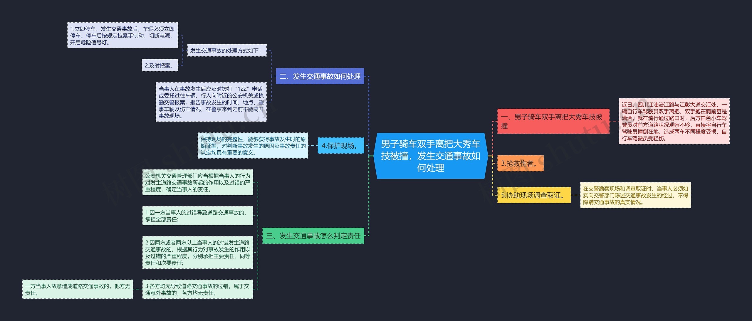 男子骑车双手离把大秀车技被撞，发生交通事故如何处理思维导图