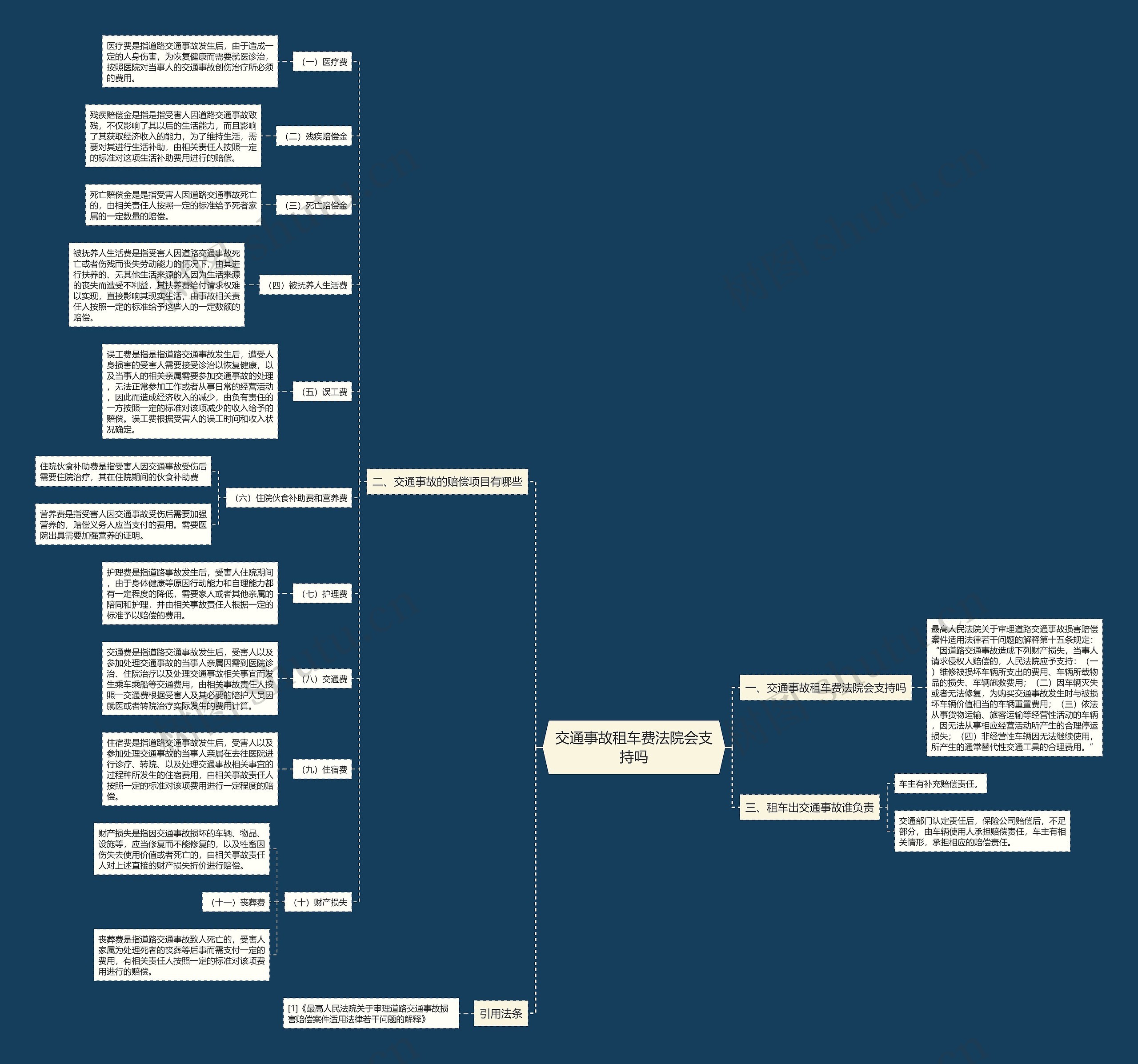 交通事故租车费法院会支持吗思维导图
