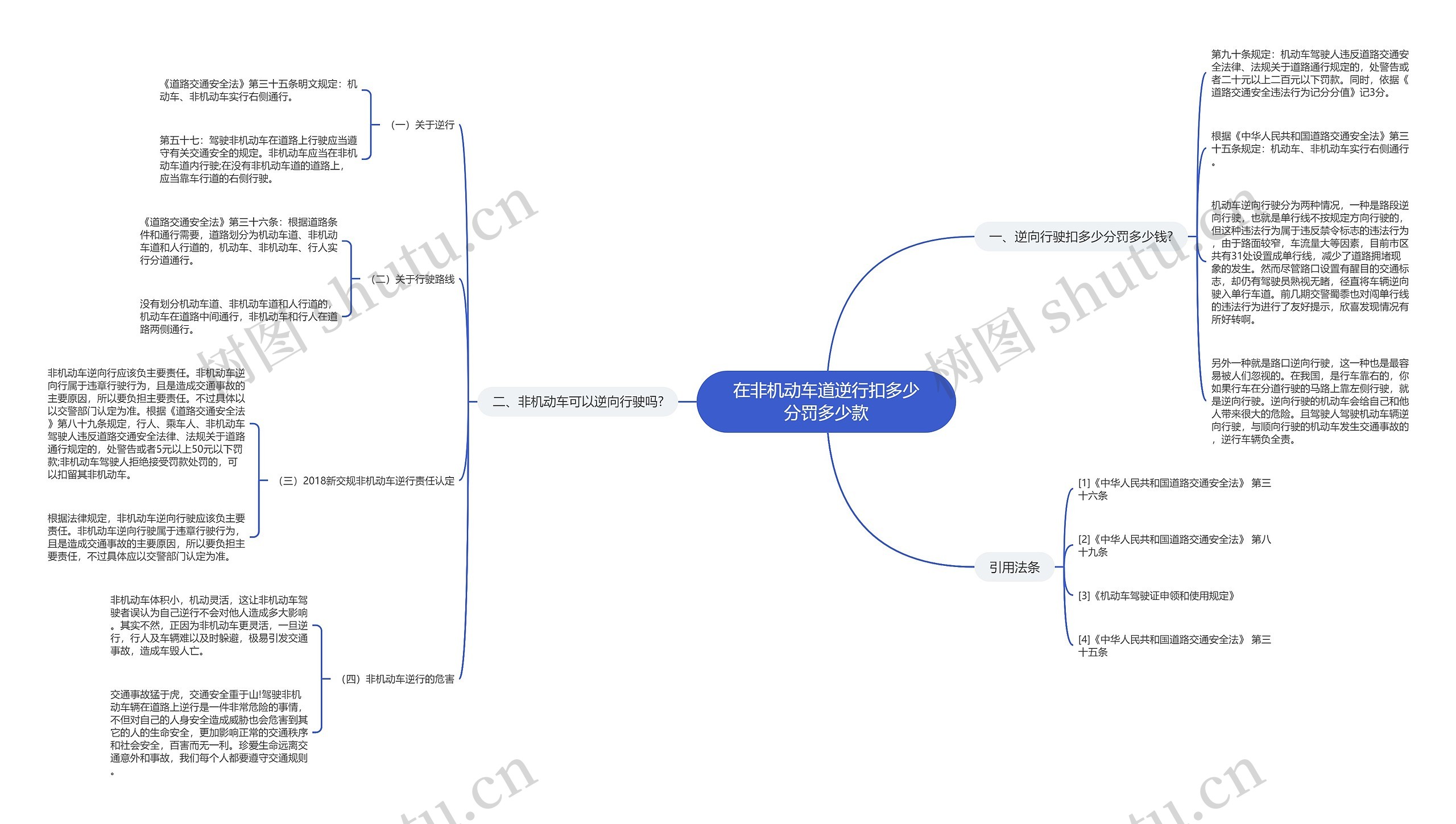 在非机动车道逆行扣多少分罚多少款思维导图