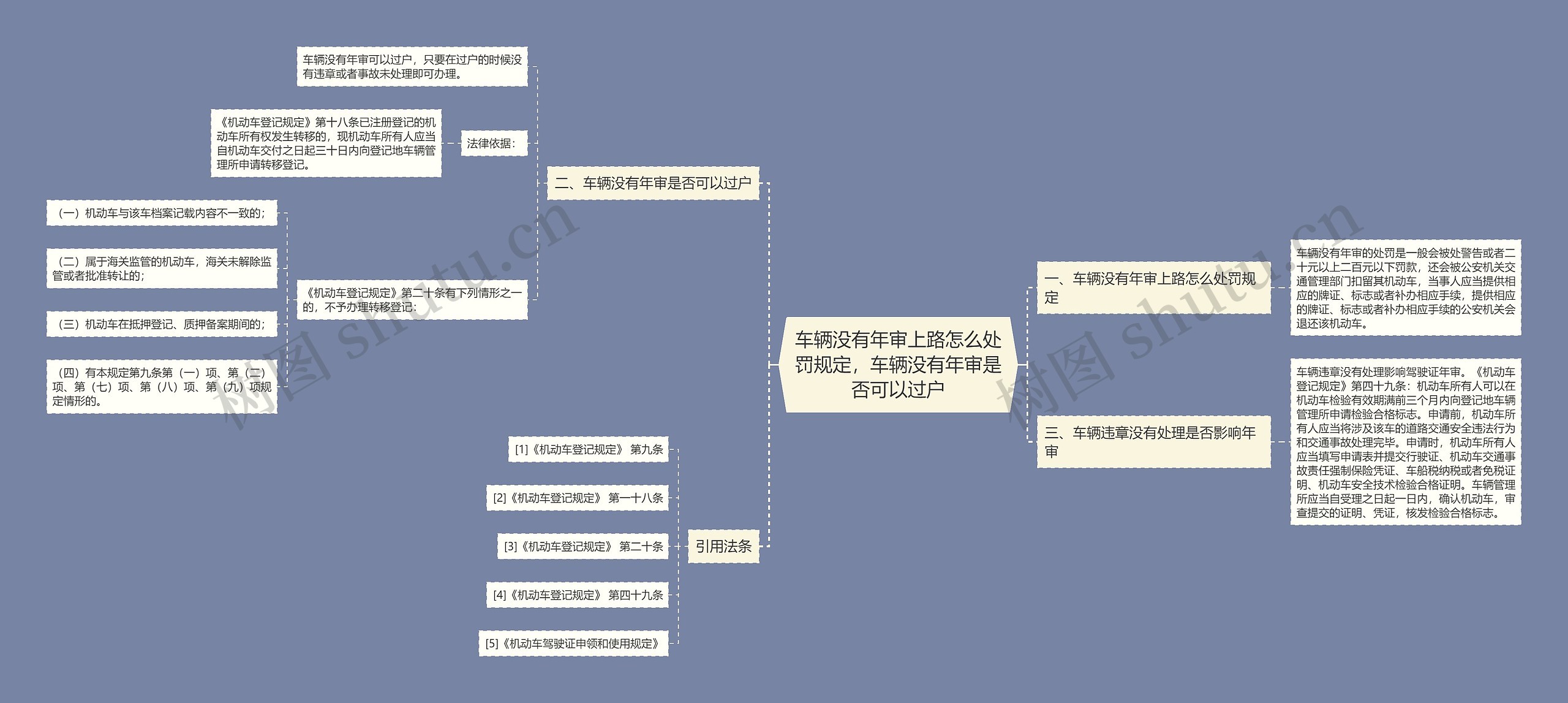 车辆没有年审上路怎么处罚规定，车辆没有年审是否可以过户思维导图