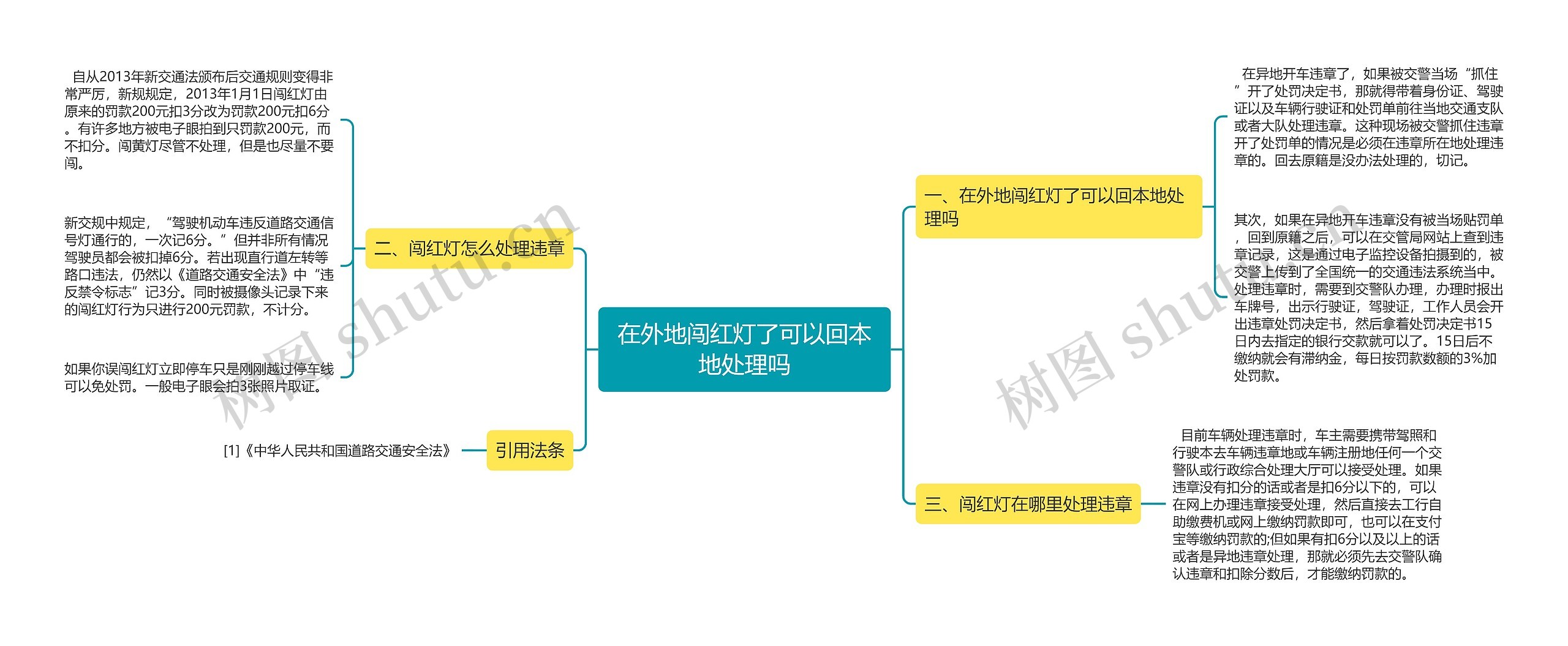 在外地闯红灯了可以回本地处理吗思维导图