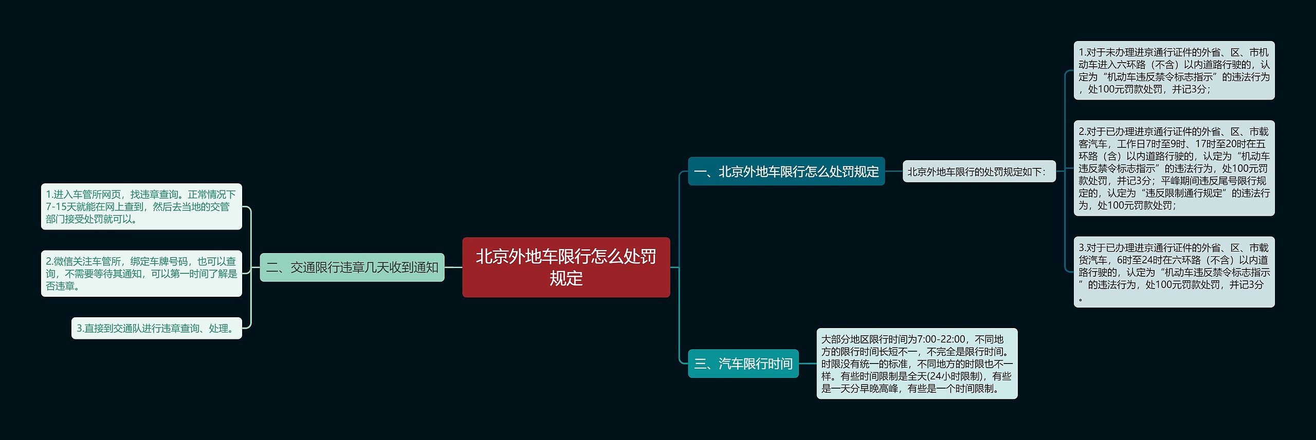 北京外地车限行怎么处罚规定