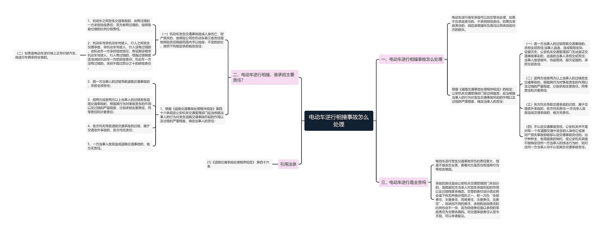 电动车逆行相撞事故怎么处理思维导图