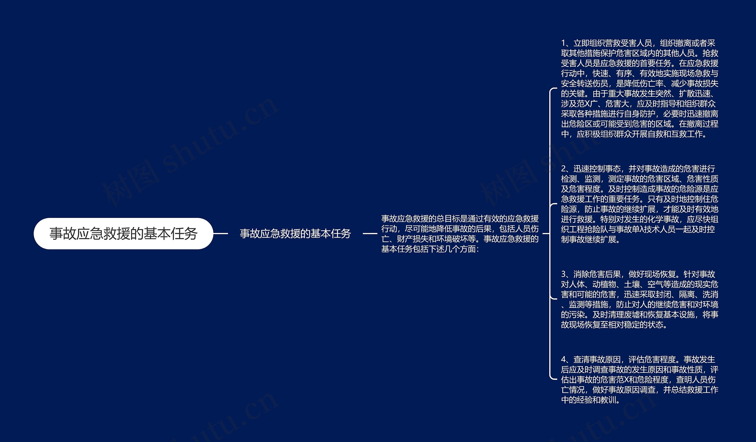 事故应急救援的基本任务思维导图