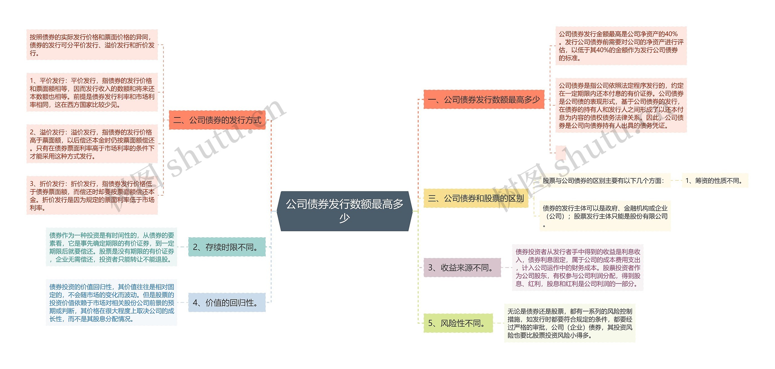 公司债券发行数额最高多少