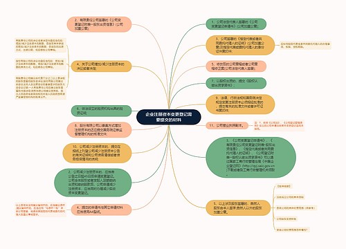 企业注册资本变更登记需要提交的材料