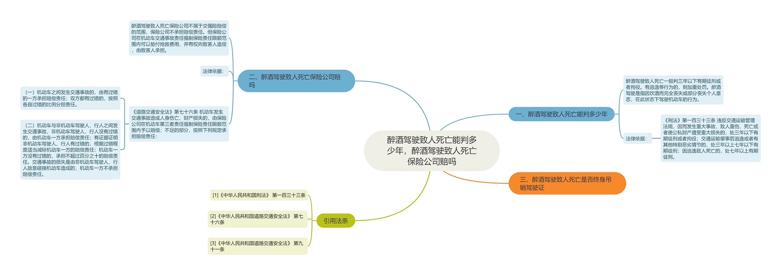 醉酒驾驶致人死亡能判多少年,醉酒驾驶致人死亡保险公司赔吗 醉酒驾驶致人死亡能判多少年,醉酒驾驶致人死亡保险公司赔吗