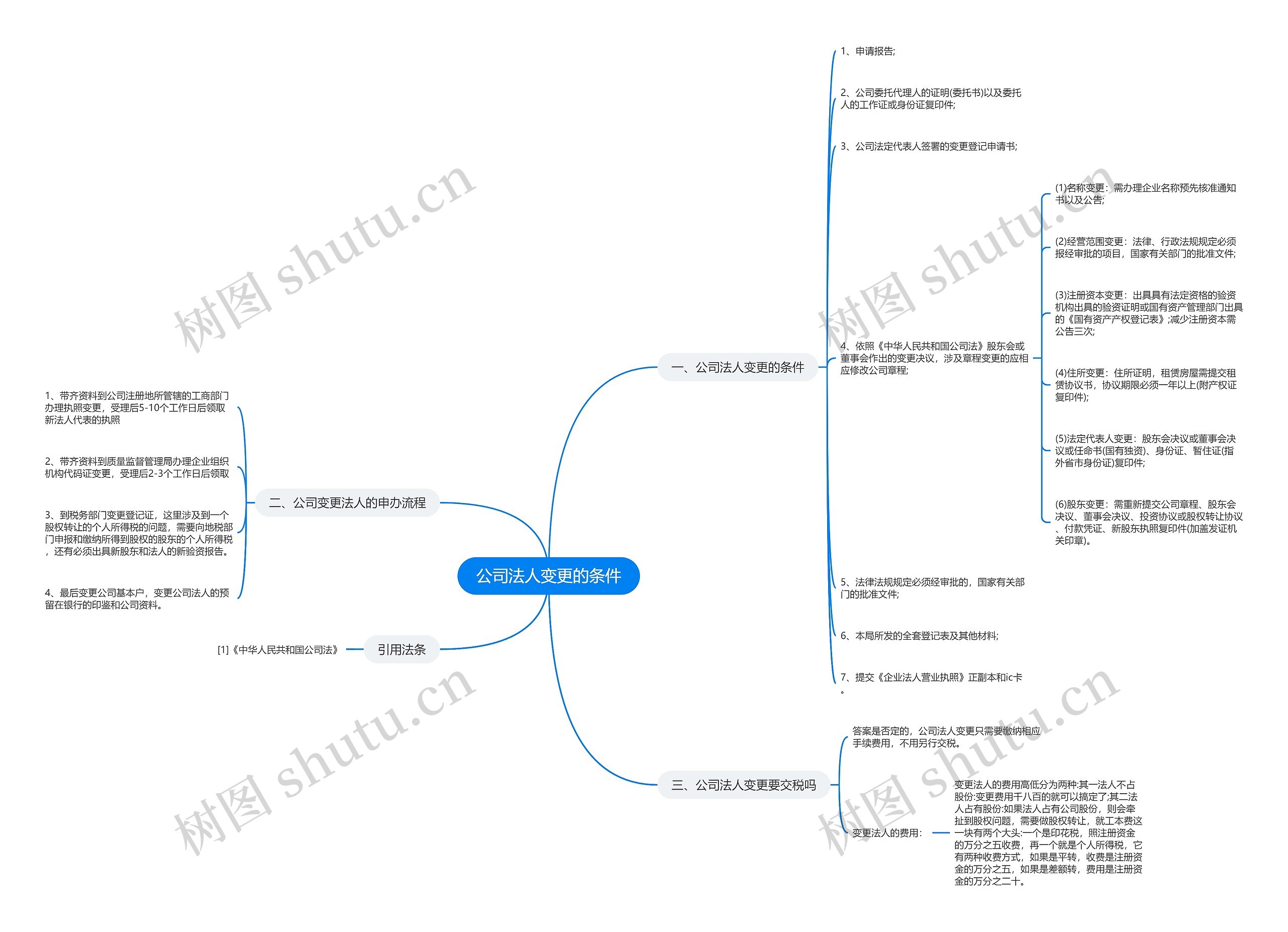 公司法人变更的条件 公司法人变更的条件
