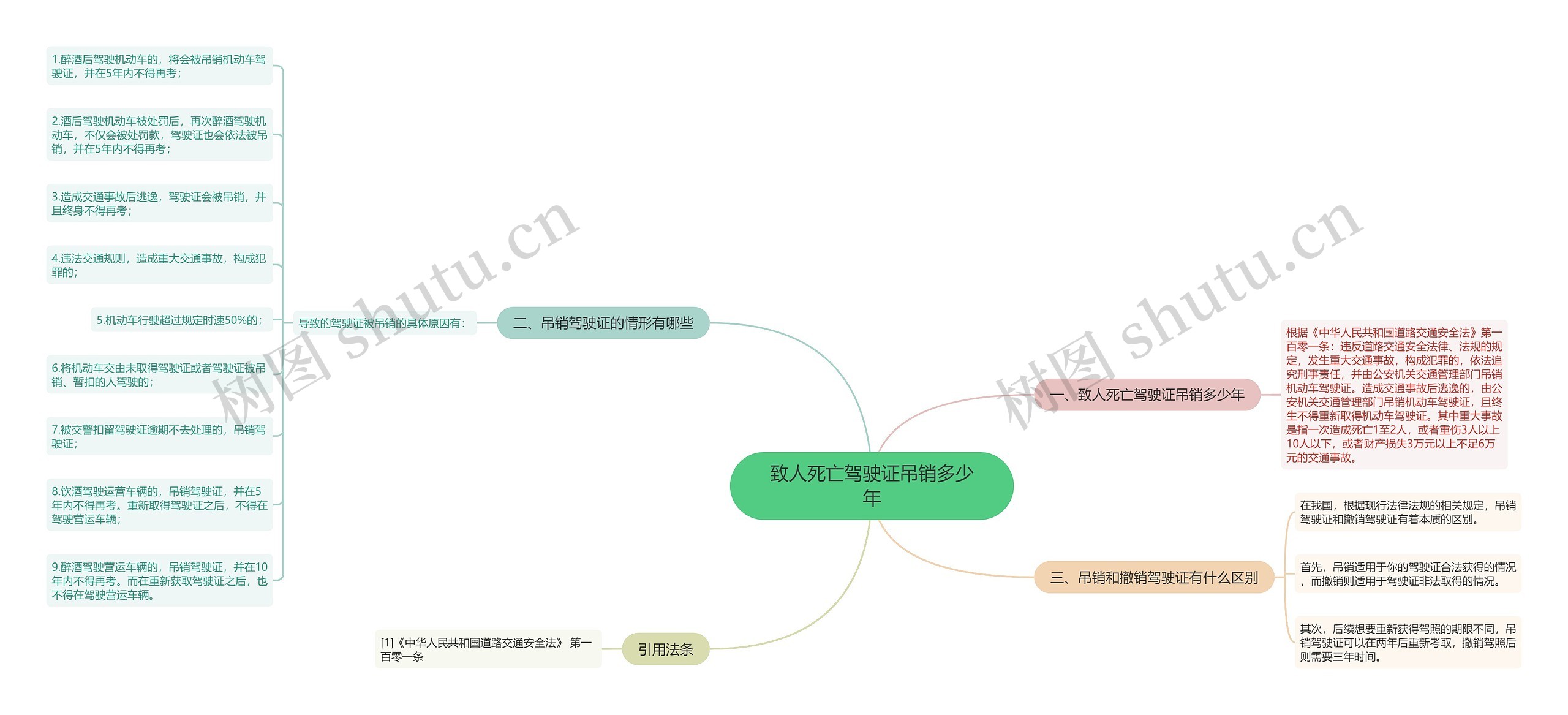 致人死亡驾驶证吊销多少年思维导图