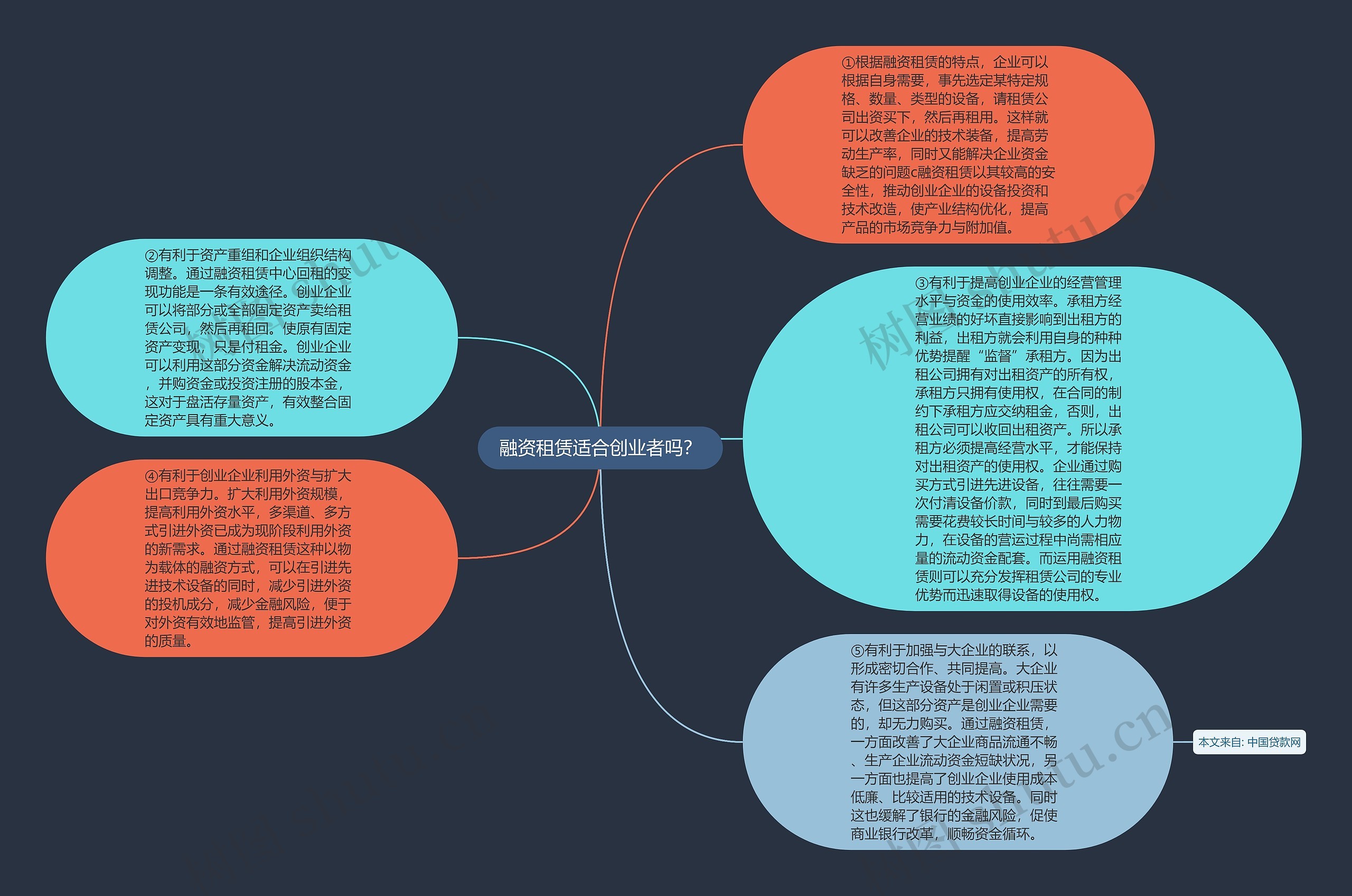 融资租赁适合创业者吗？